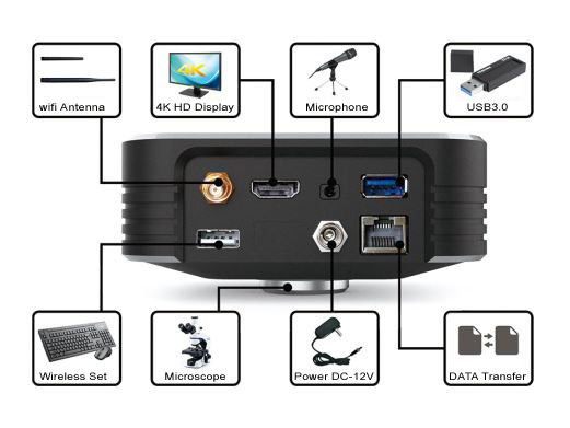 5G Wifi HDMI2.0 USB3.0インターフェイスで造られる超30FPS 4K HDデジタル カメラ